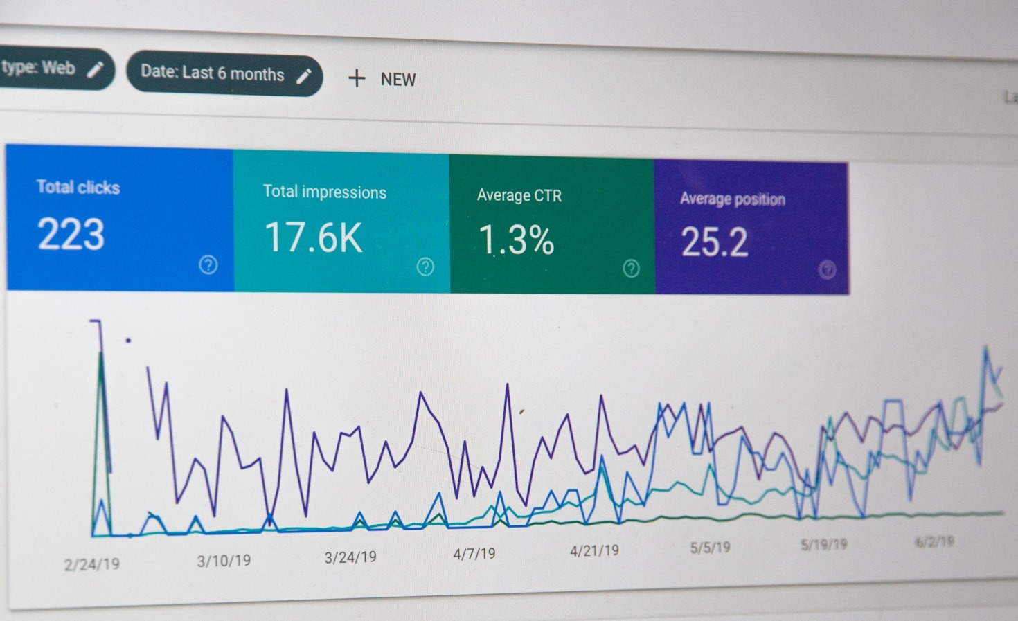 Why Quality Design Matters For Revenue